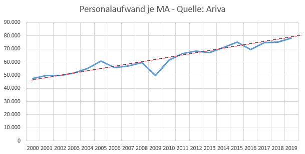 personalaufwand_je_ma.png