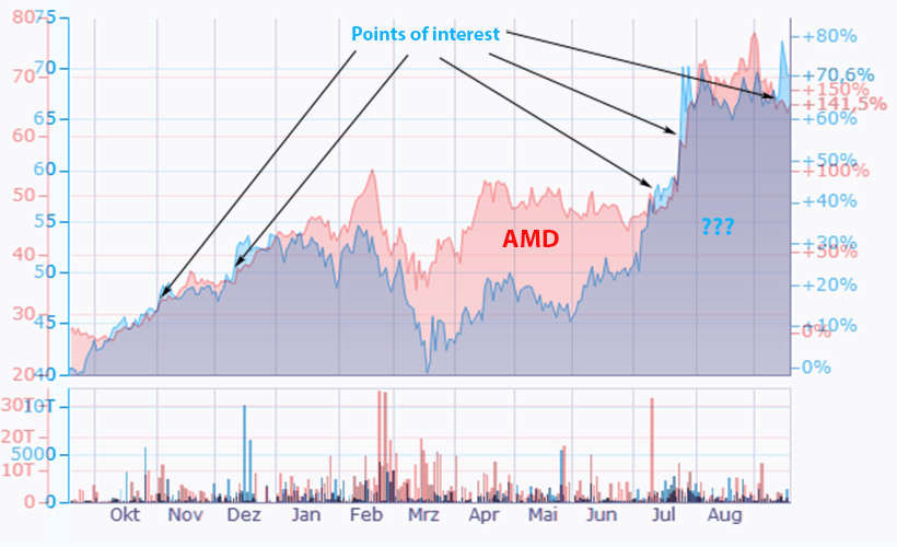 amd_chart_quiz_09_2020.jpg