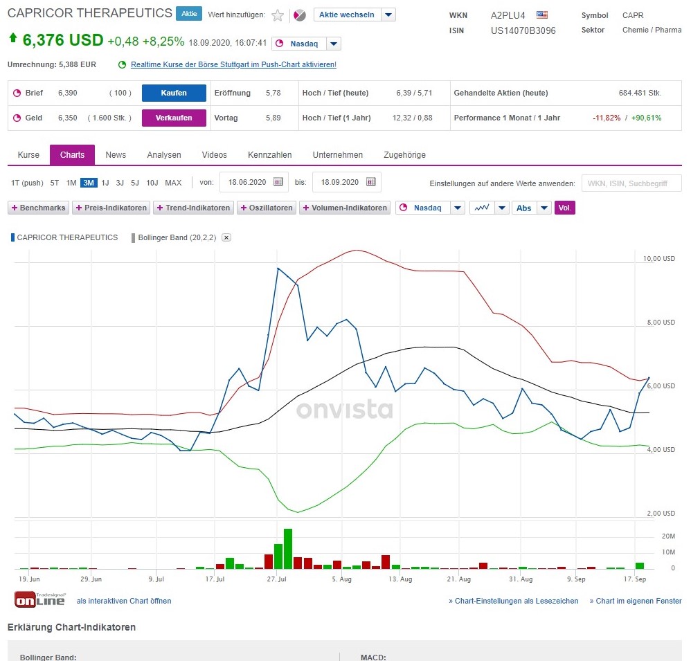 capricor_chart_18092020.jpg