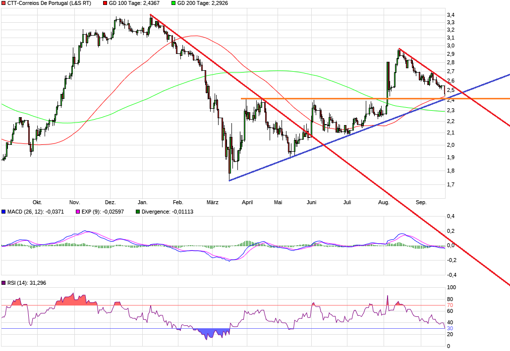 chart_year_ctt-correiosdeportugal_(2).png