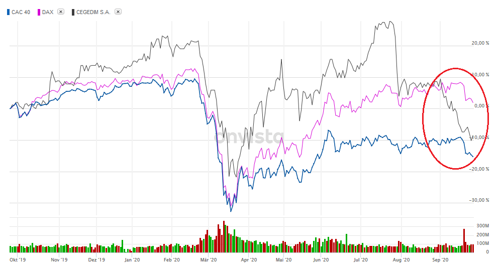 screenshot_2020-09-25_cac_40_chart.png