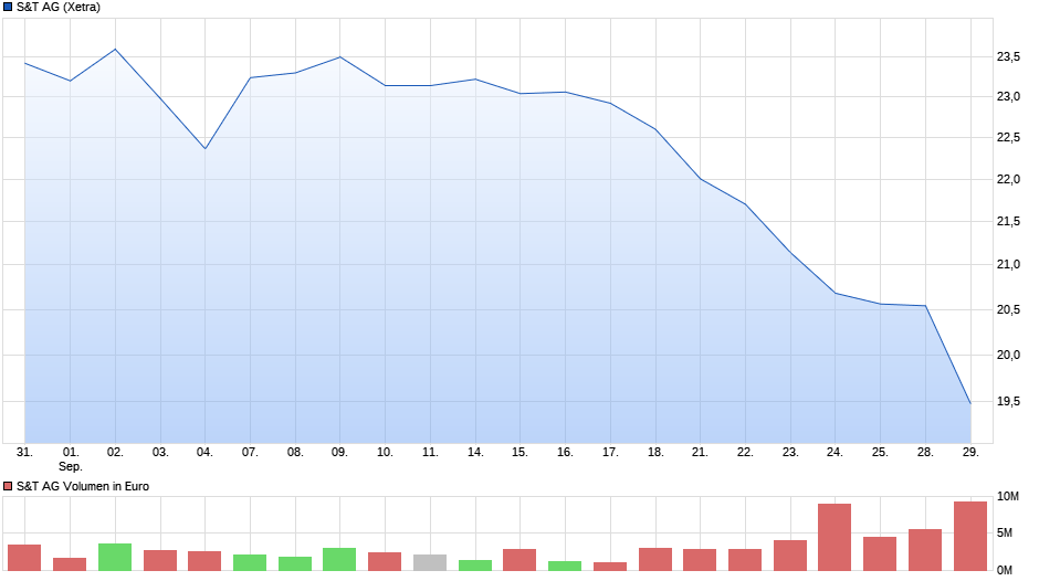 chart_month_stag.png