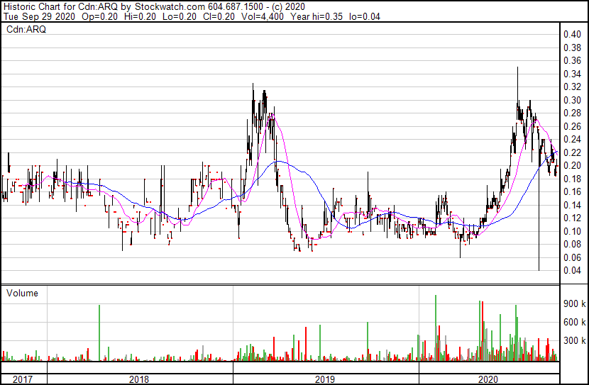 argo_chart.png