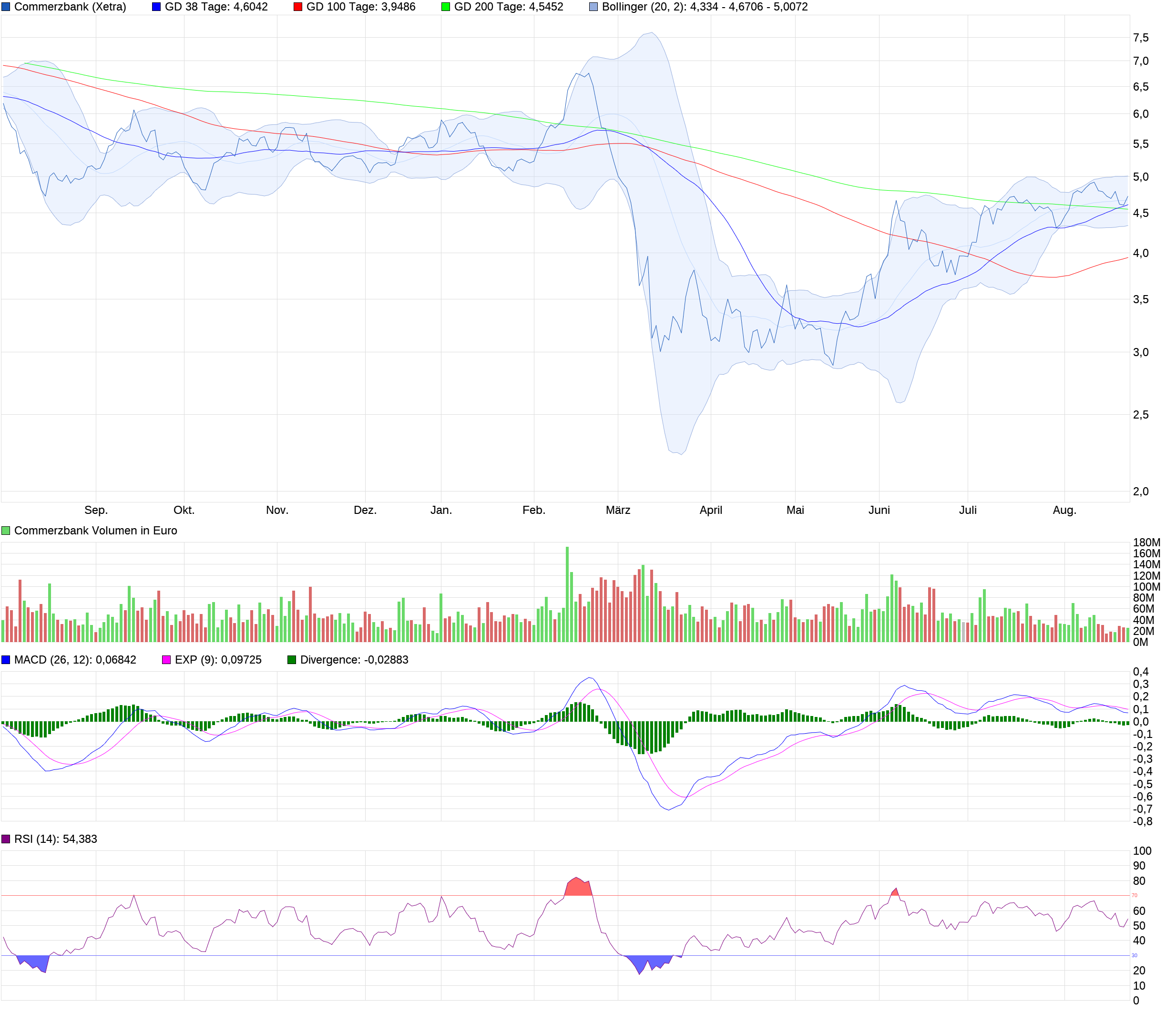 chart_year_commerzbank_(1).png