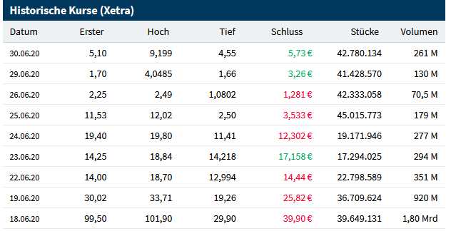 aktien_-_kopie.jpg