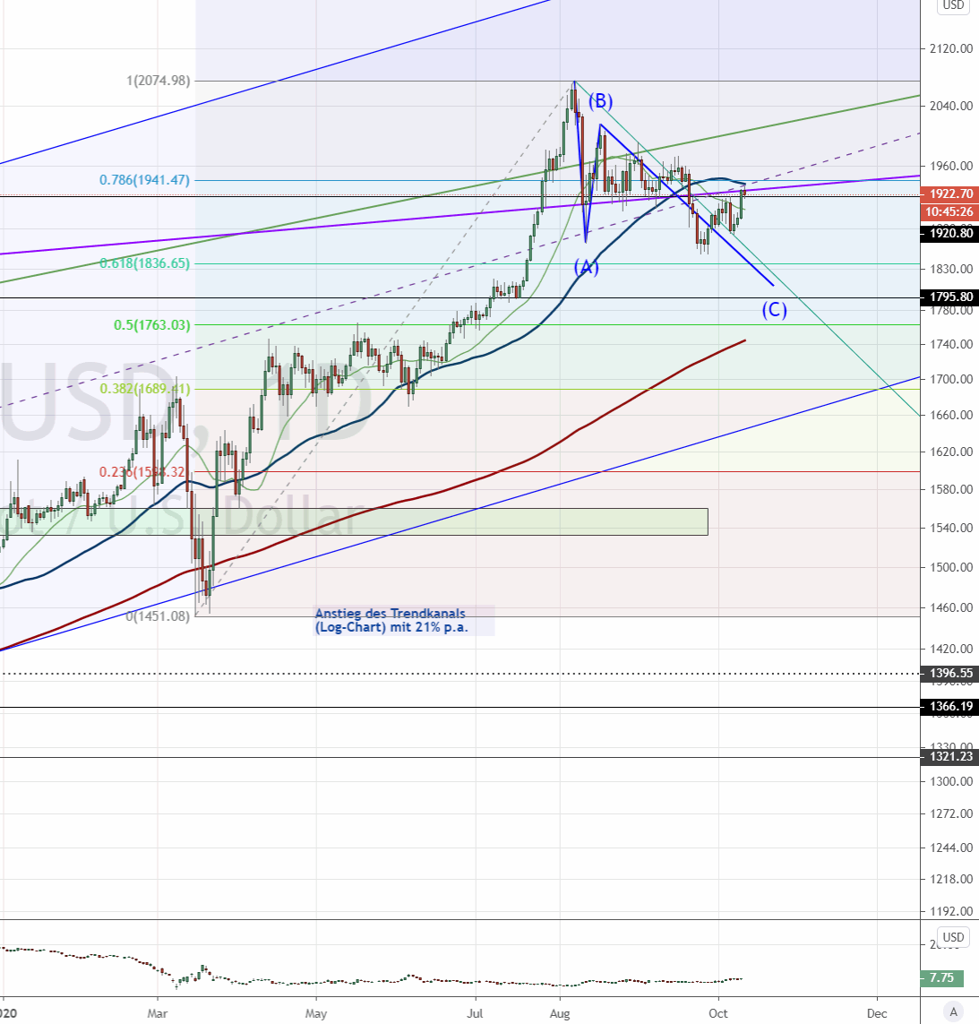 20201012-xauusd.gif