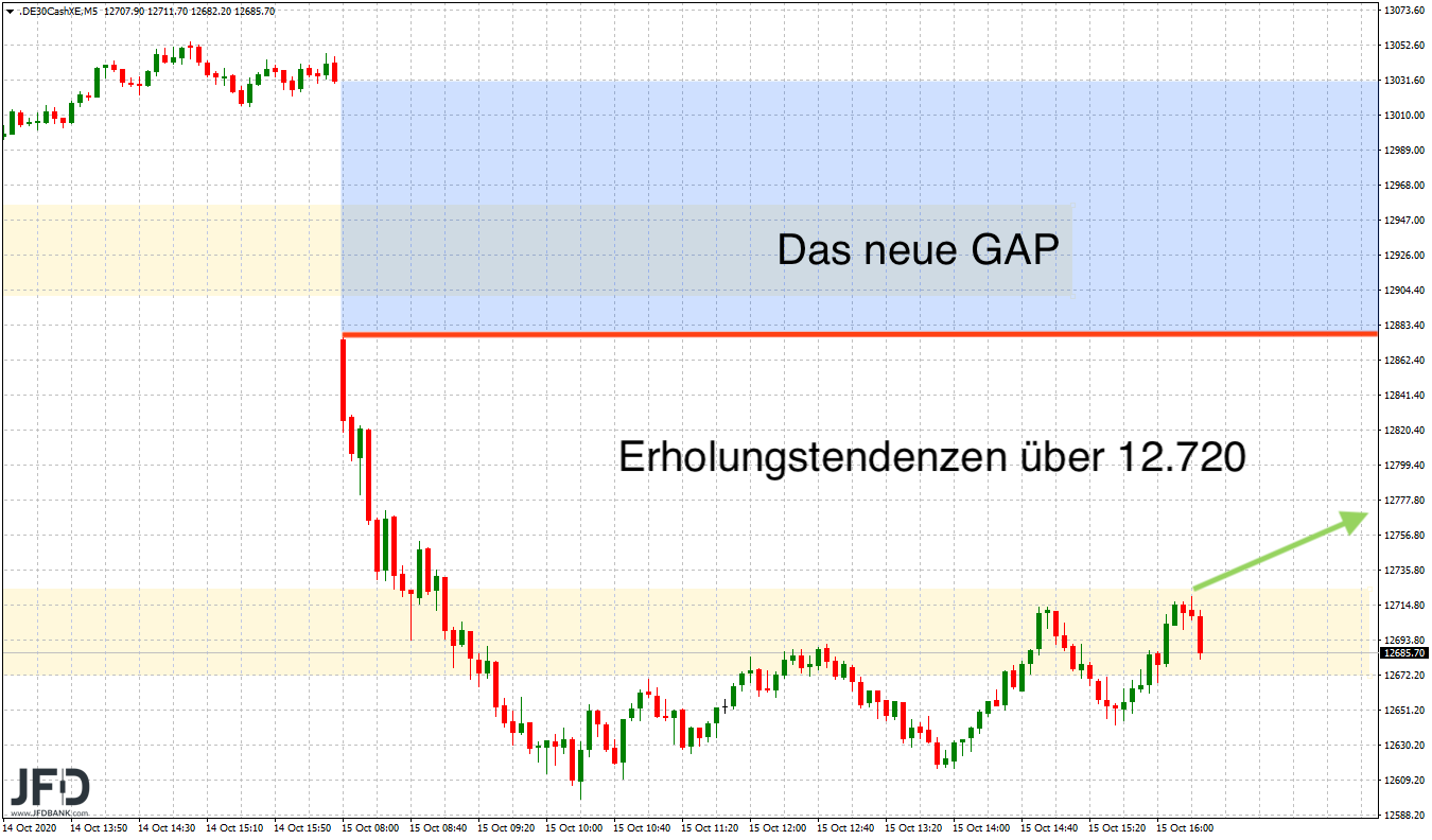 20201016_dax_xetra_szenario.png
