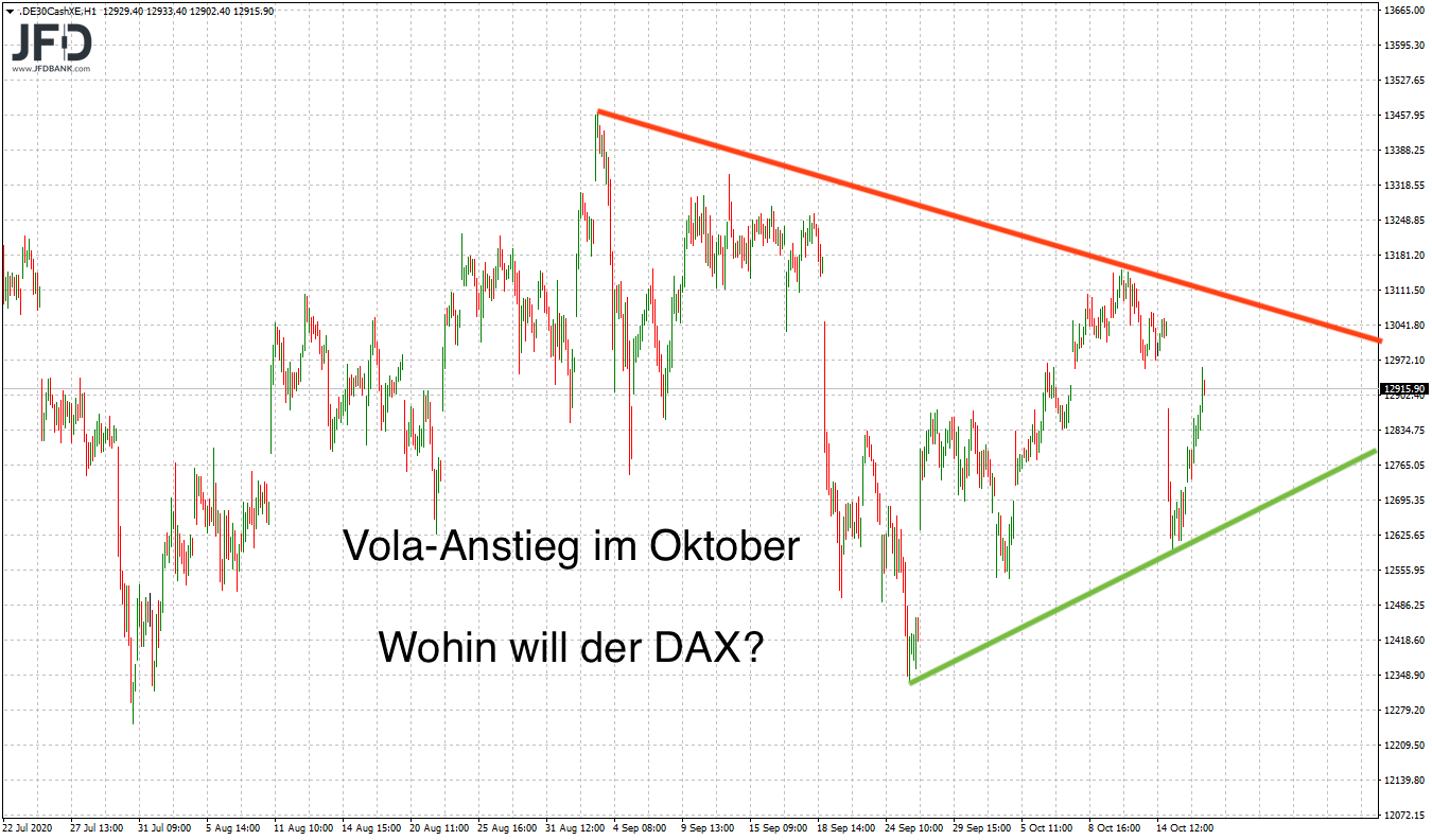 20201018_dax_teaser_kw43.png