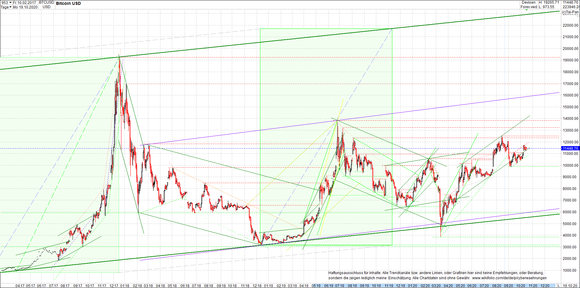 bitcoin_chart_heute_morgen.png