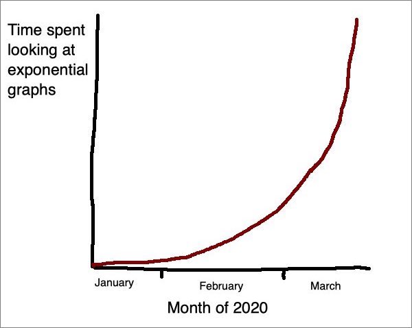 exponential-graphs.jpg