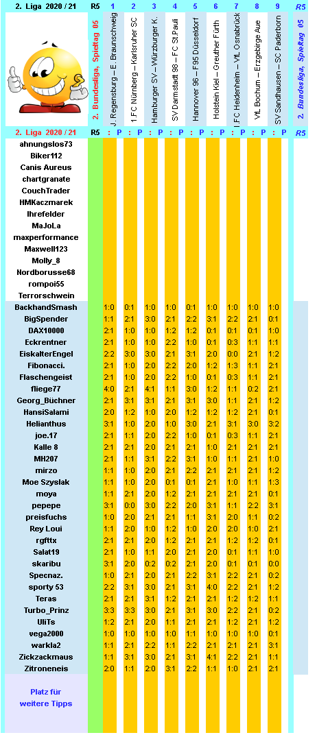 zweite-liga-2020-21-tr-05-e.png