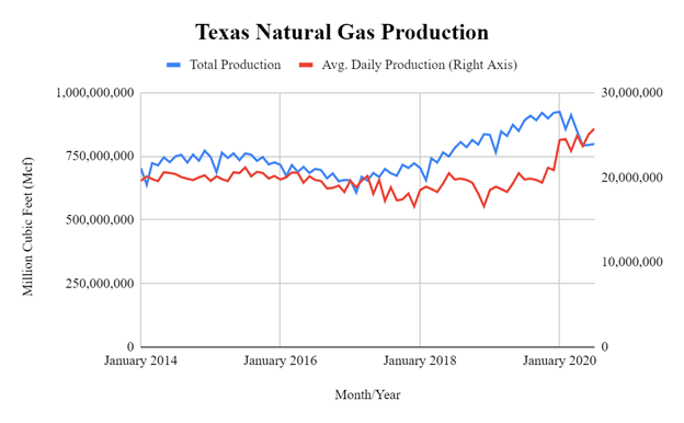 texas-natural-gas-production.png