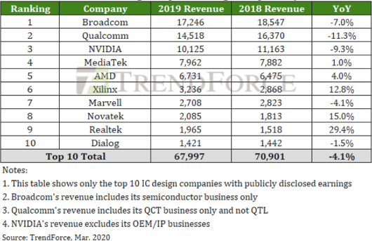 trendforcetable530.jpg