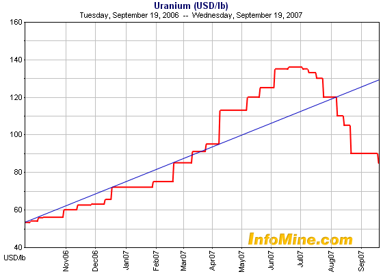 dynamic_fchart_cprice.gif