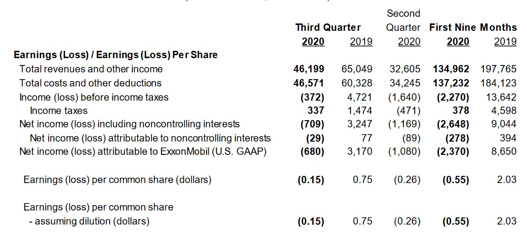 xom_earnings_q3.jpg