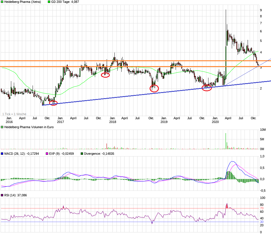 chart_5years_heidelbergpharma_(2).png