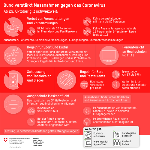 massnahmen_ch_verkleinert.png