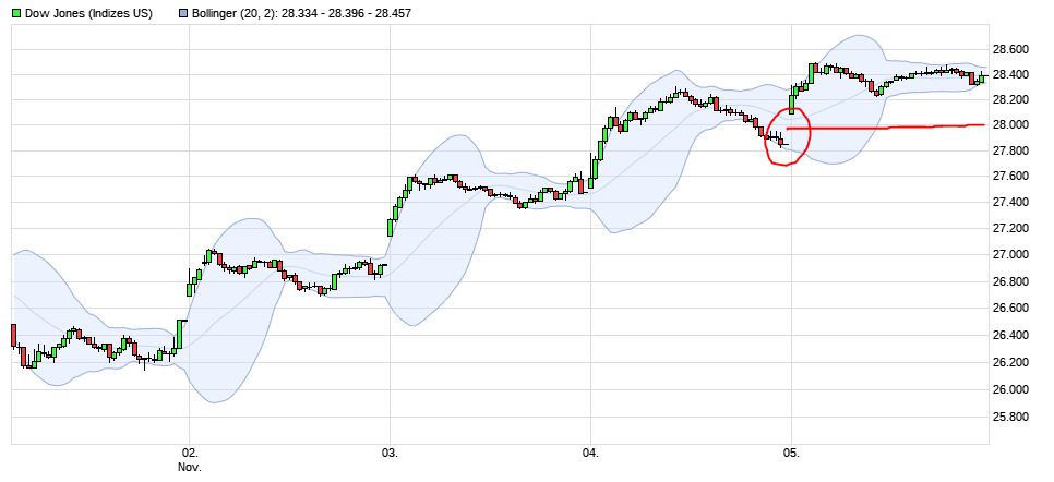 dow-up-gap.jpg