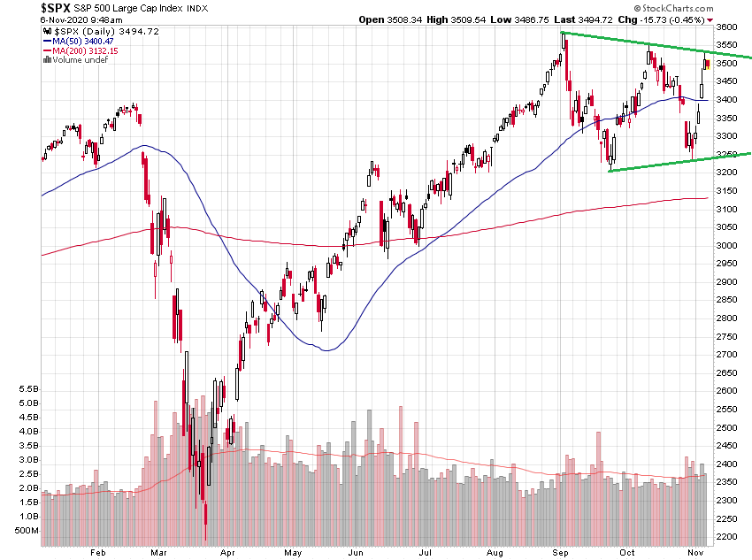 _spx_10m.png