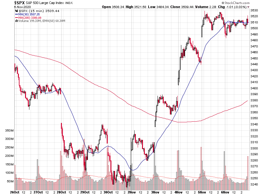 _spx_15min.png