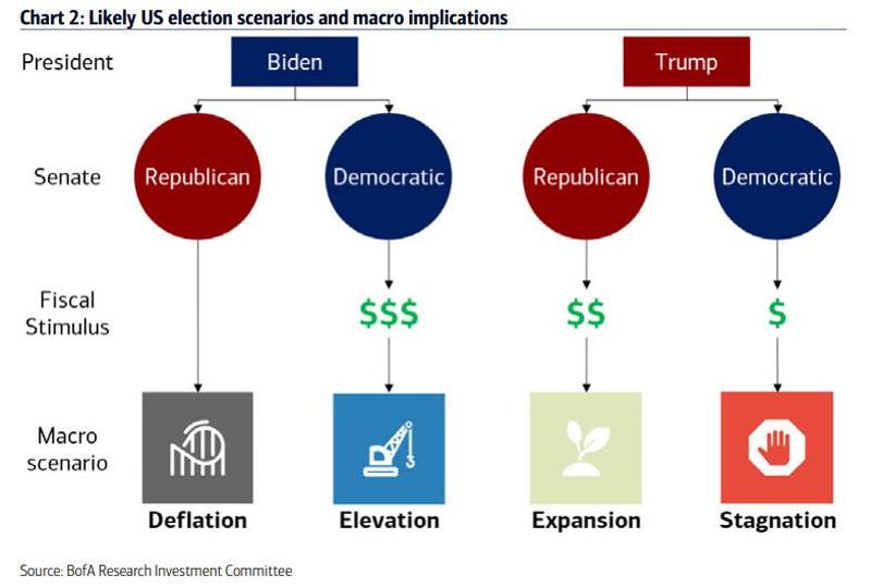scenario_outcomes.jpg