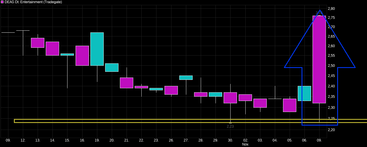 chart_month_deagdeutscheentertainment.png