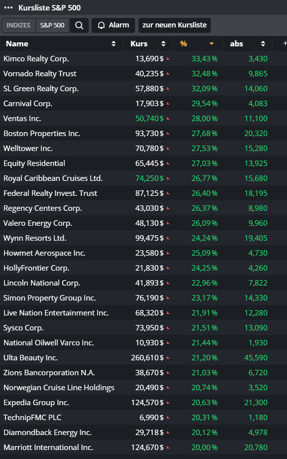 20201109-spx-leader.gif