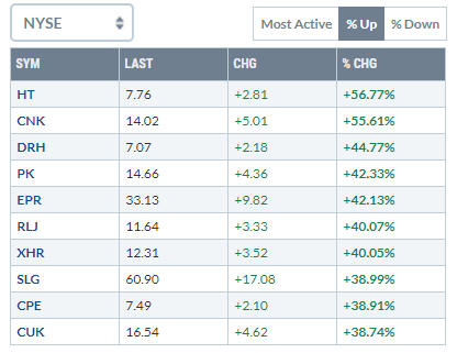 nyse_top_10_-_9.png