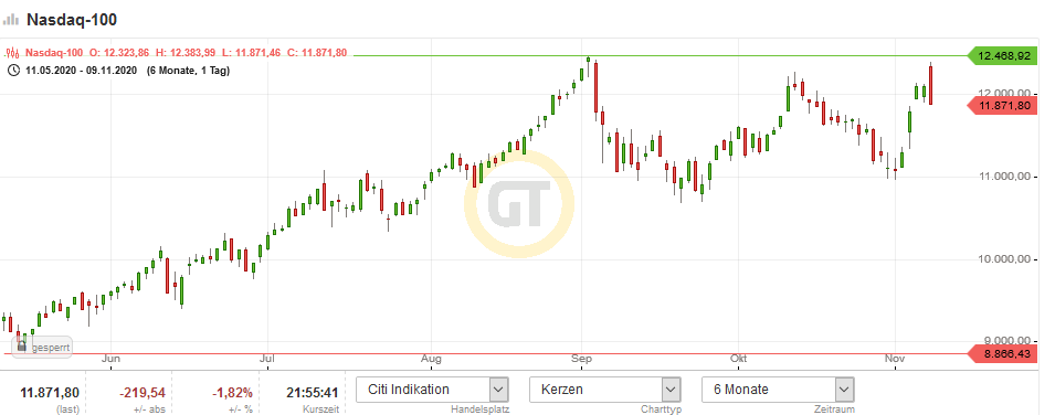 screenshot_2020-11-09_nasdaq-....png