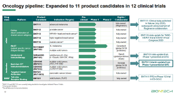 clinical_portfolio_3q2020.png