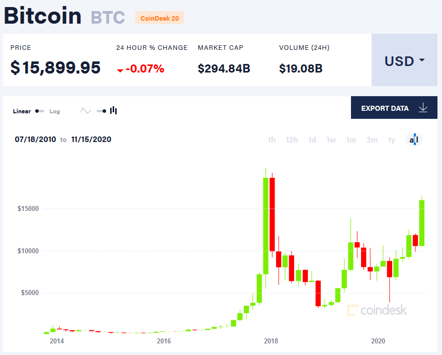20201115_bullish_on_bitcoin.png