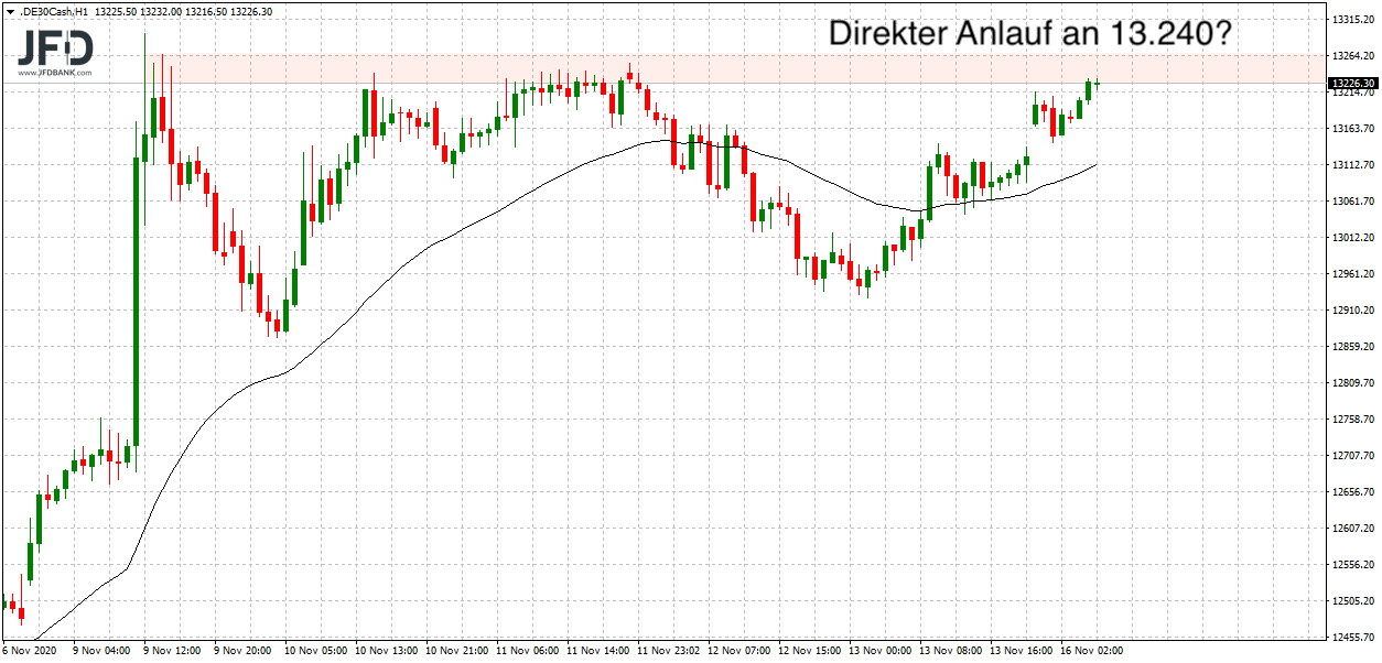 20201116_dax_vorboerse_big.png