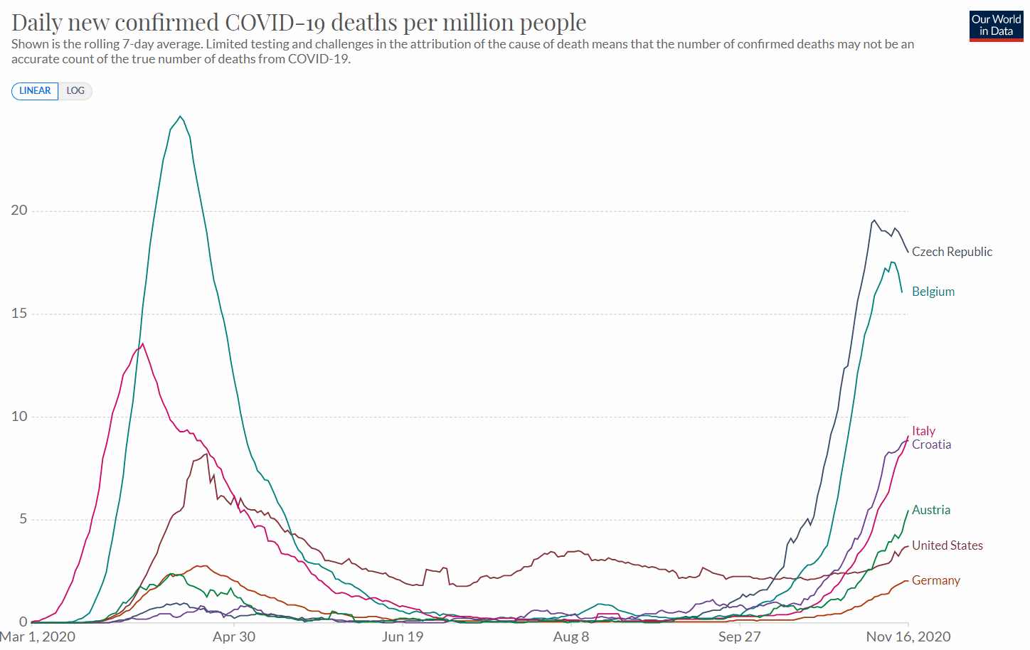 20201116-coronavirus_pandemic_(covid-19).gif