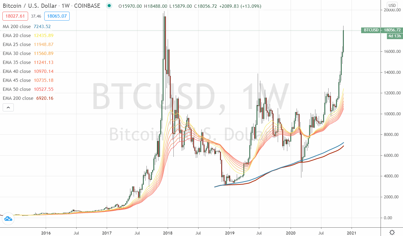 20201118-btcusd-linear.gif