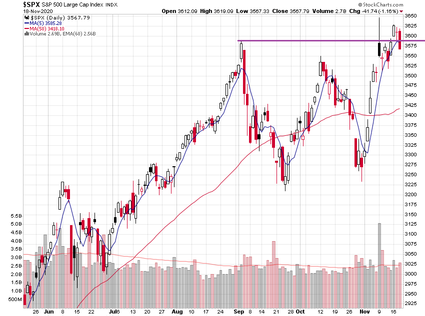 _spx_6m.png