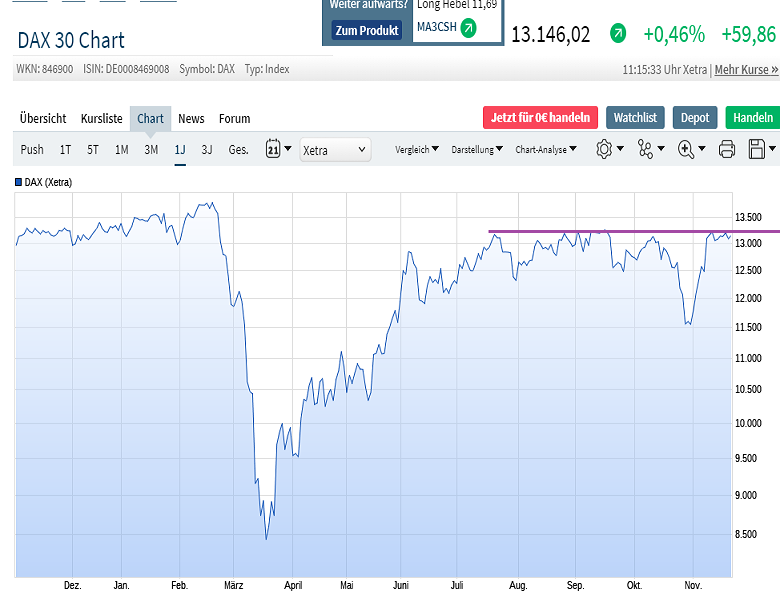 dax_12m.png
