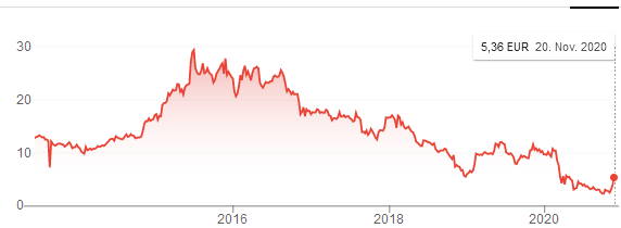 coty_langfristchart.png