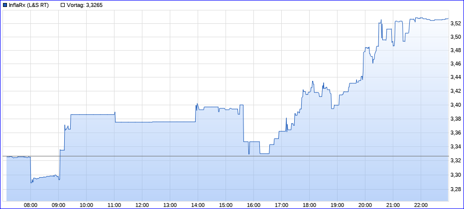 2020-11-20-der-inflarx-chart-vom-heutigen-....png