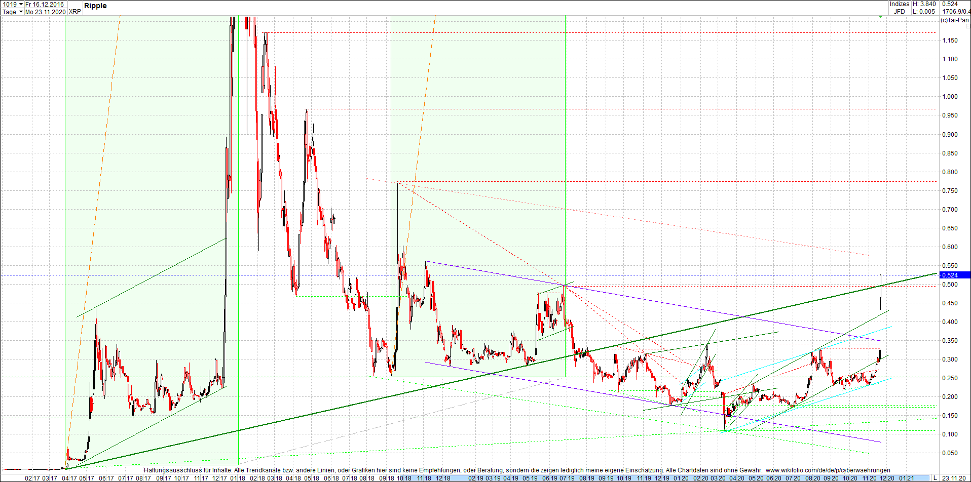 ripple_(xrp)_chart_heute_mittag.png