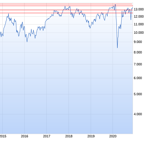 dax_longterm2.png