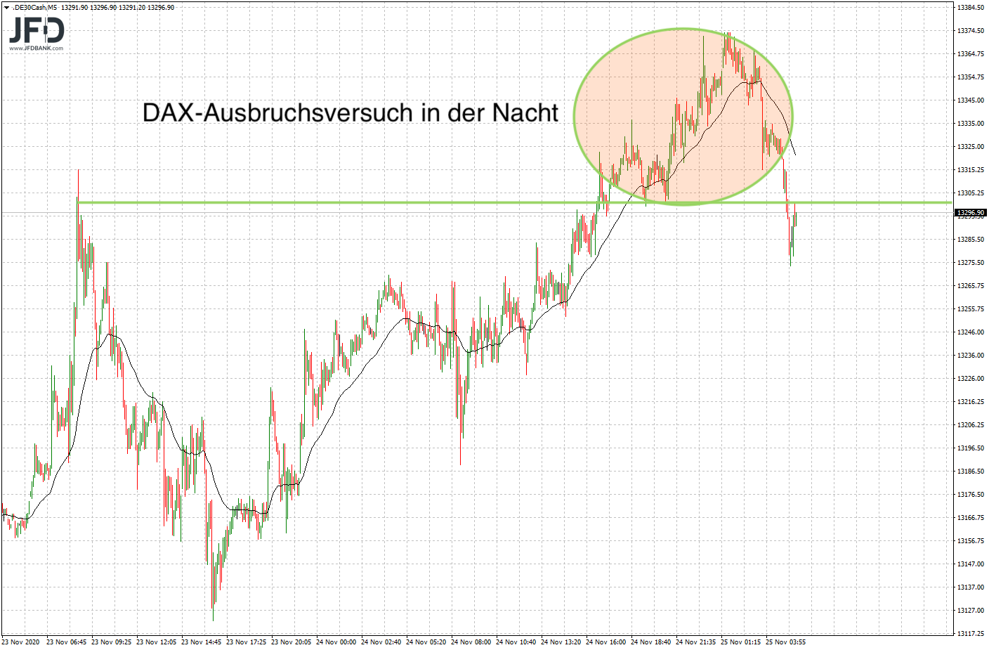 20201125_dax_vorboerse.png