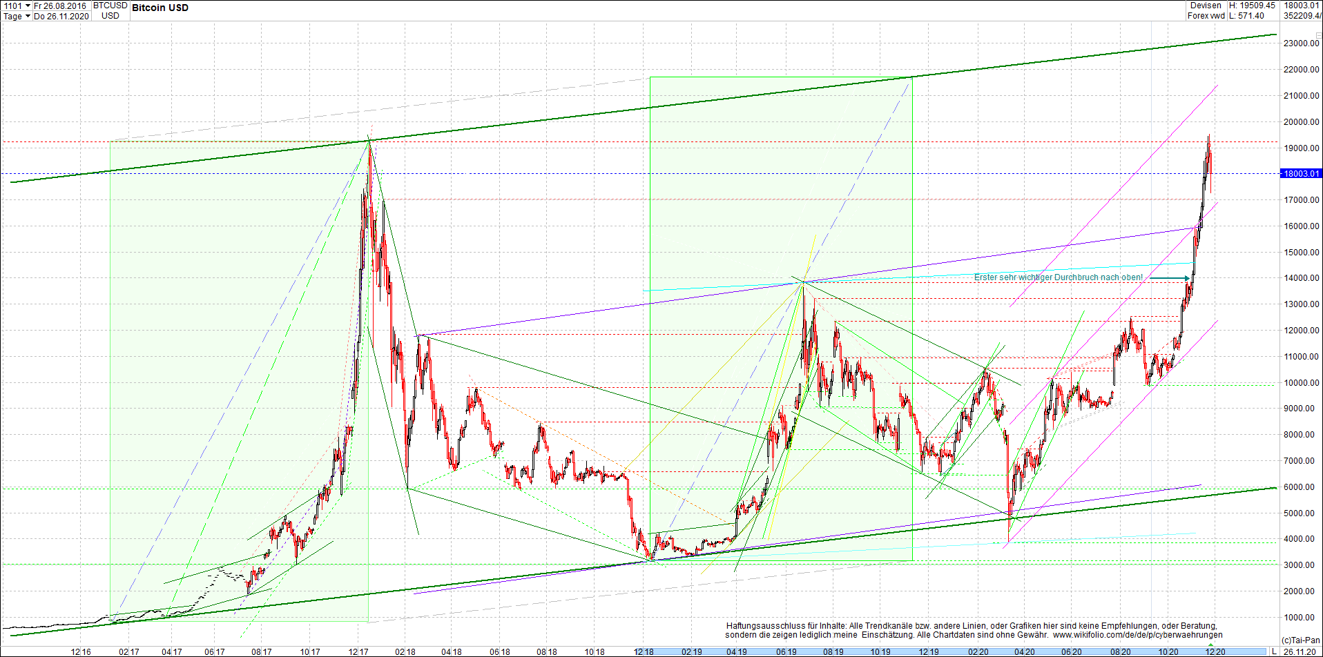 bitcoin_chart_heute_morgen.png