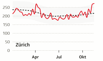 sterblichkeit_zh.png