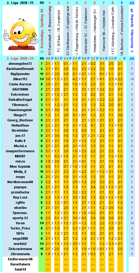 zweite-liga-2020-21-tr-09-i.png