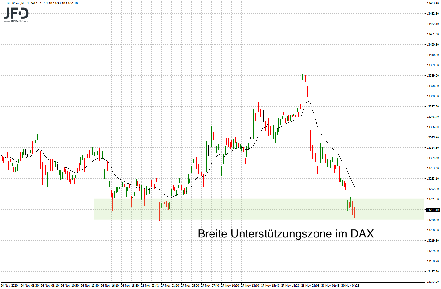 20201130_dax_vorboerse_unterstuetzung.png