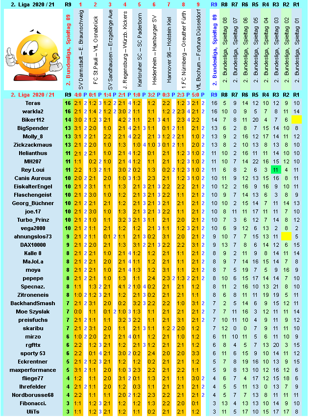 zweite-liga-2020-21-tr-09-j.png