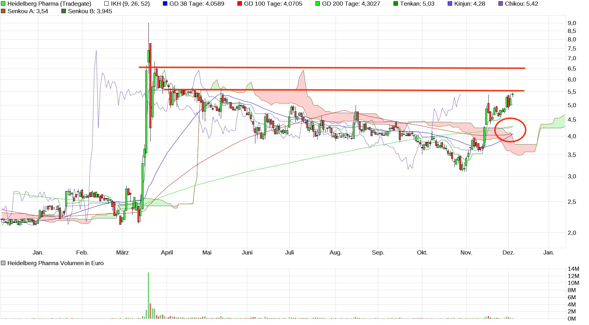 chart_year_heidelbergpharma.jpg