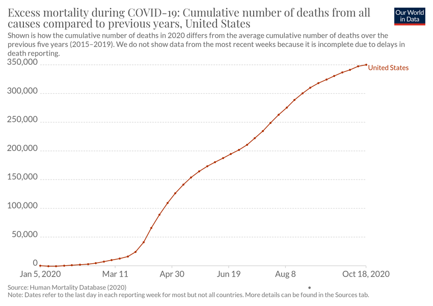 excess-mortality-cumulative-deaths.png