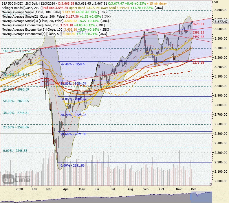 sp500_2020_dec.jpg