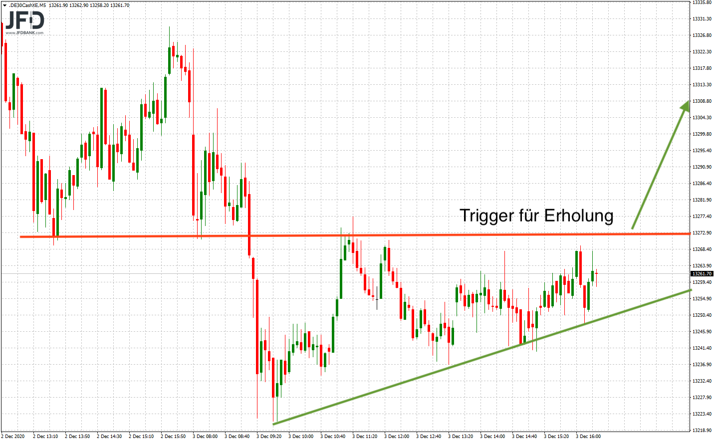 20201204_dax_xetra_szenario.png